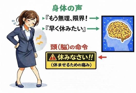 痛みの記憶