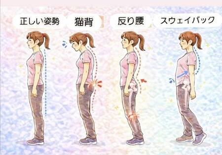 姿勢種類.jpg